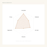 Glicolic & Fruit Acid