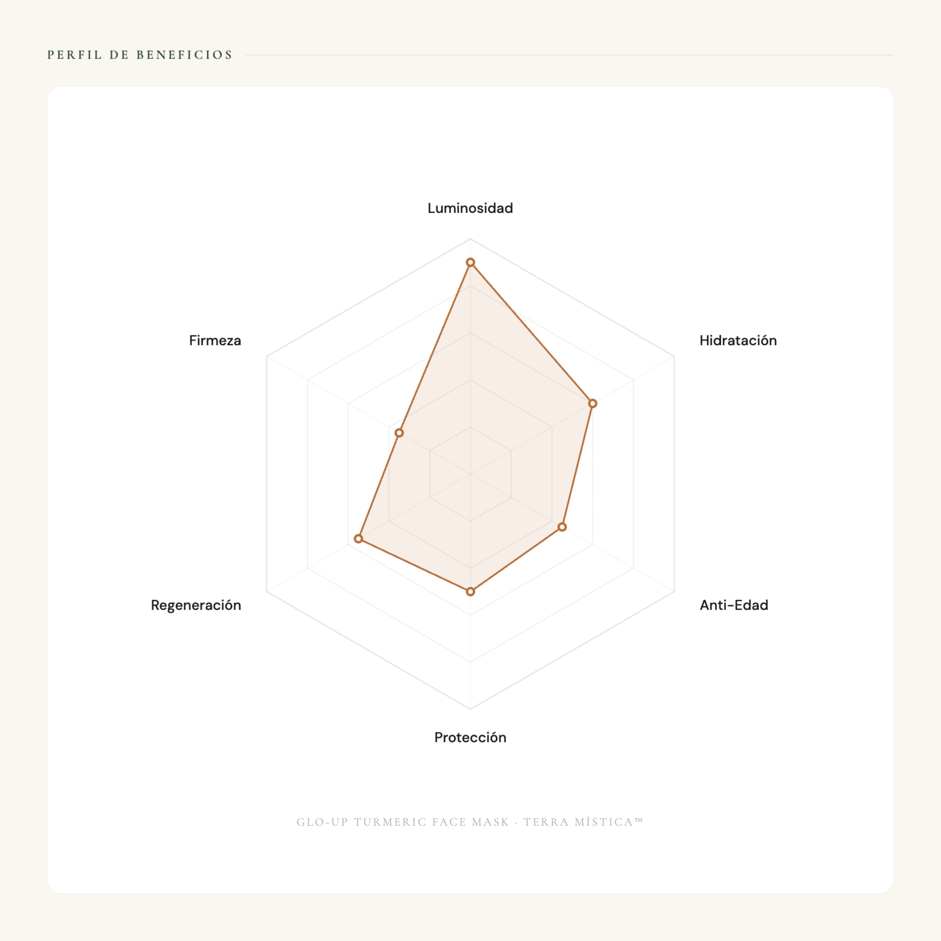 Glo-up Turmeric Face Mask